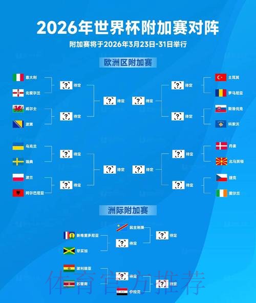 2026世界杯积分榜 2026世界杯积分榜