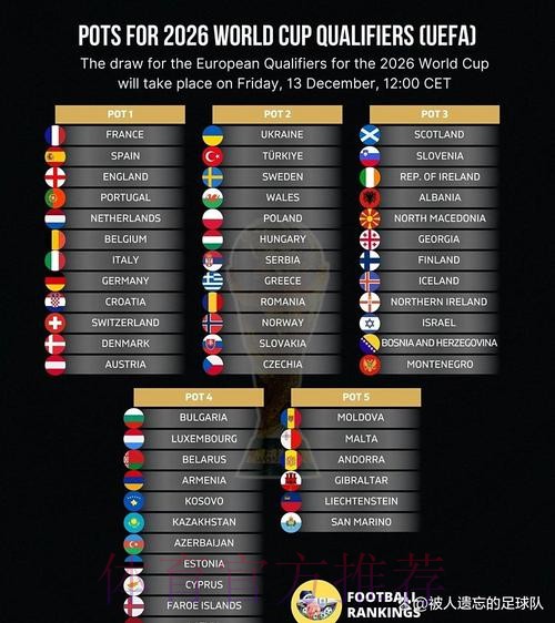 2026世界杯积分榜 2026世界杯积分榜